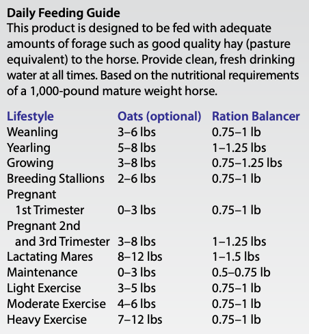 Ration Balancer Grass