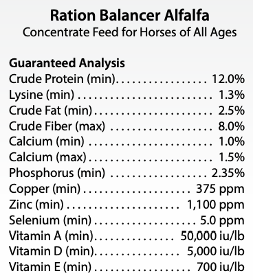 Ration Balancer Alfalfa