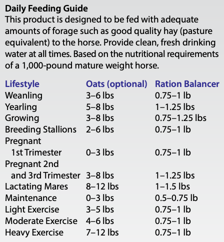 Ration Balancer Alfalfa
