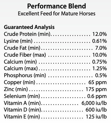 Performance Blend