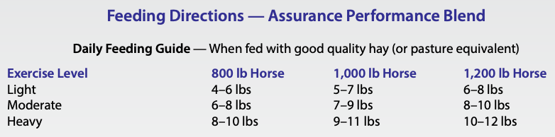 Performance Blend Hi-Fat