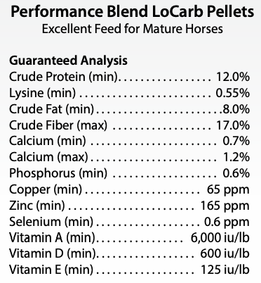 Performance Blend Lo Carb